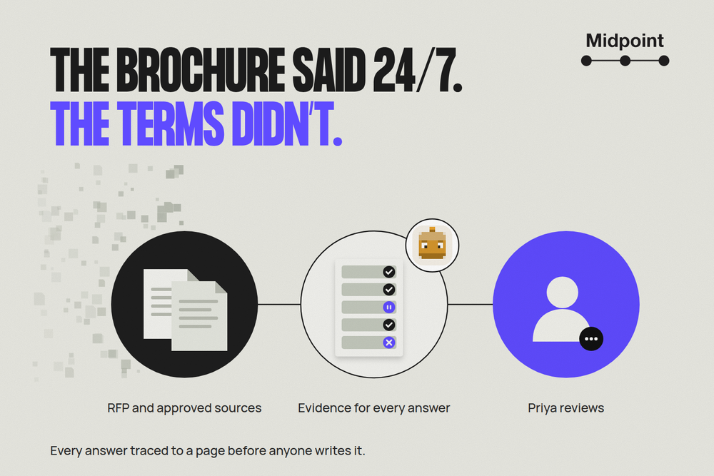 Midpoint cover: “The brochure said 24/7. The terms didn’t.” Three connected circles show RFP and approved sources, an evidence checklist with an amber pixel worker face, and Priya’s review, still pending.