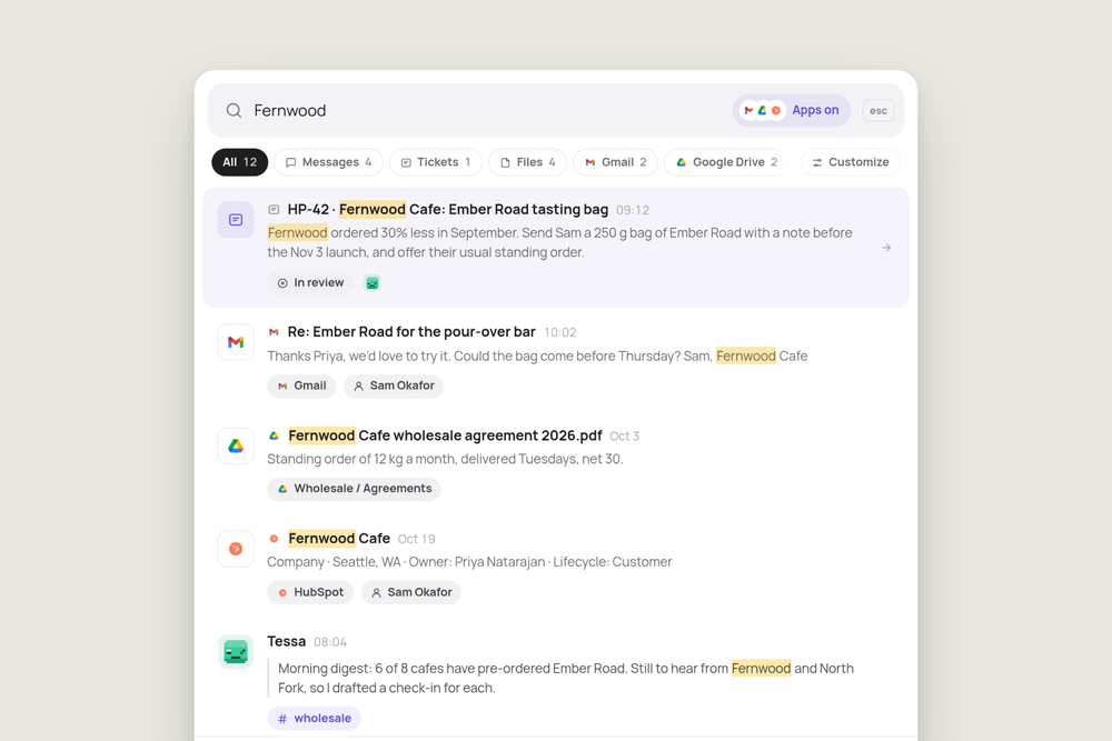 Midpoint's search panel open on the word "Fernwood", with one ranked list: a ticket from the worker Tessa, a Gmail reply from the cafe, a Google Drive agreement, a HubSpot company record and Tessa's morning digest in #wholesale.